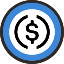 AIUSD