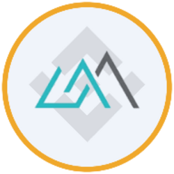 GraniteShares 2X Long MRVL ETF (bStocks Tokenized Stock)