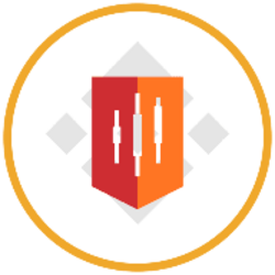 Tradr 2X Long SNDK ETF (bStocks Tokenized Stock)